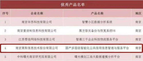 中電萊斯控股公司萊斯信息 榮膺江蘇省“騰云駕數(shù)”雙獎(jiǎng)，控股公司服務(wù)賦能未來